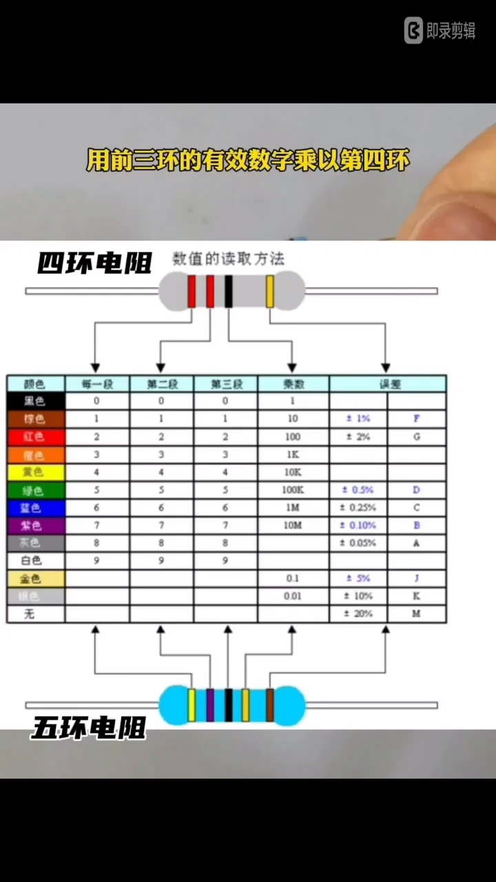 认识色环电阻