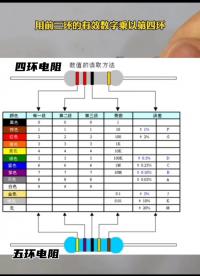 認(rèn)識(shí)色環(huán)電阻