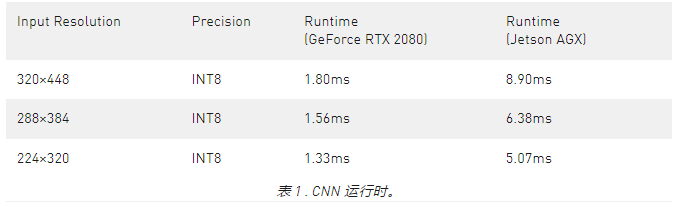 用NVIDIA迁移学习工具箱如何训练二维<b class='flag-5'>姿态</b><b class='flag-5'>估计</b><b class='flag-5'>模型</b>