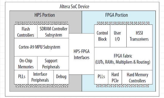 FPGA