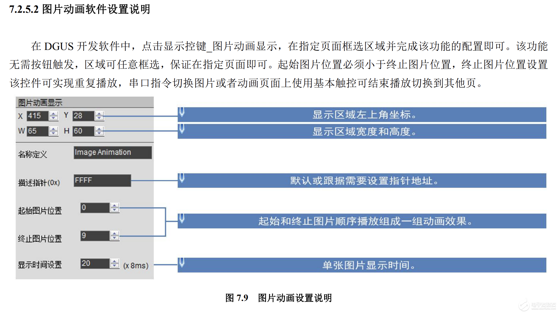 【迪文COF结构智能屏试用体验】智能车载系统应用