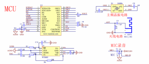 WTK6900H-24SS离线语音识别芯片的功能特点