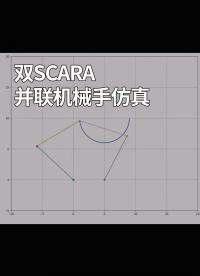 雙SCARA并聯機械手仿真