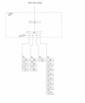 Acrel-2000型电力监控系统的应用案例