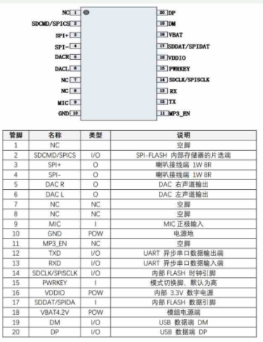 高品质MP3语音编解码模组WT2605XB04-C介绍