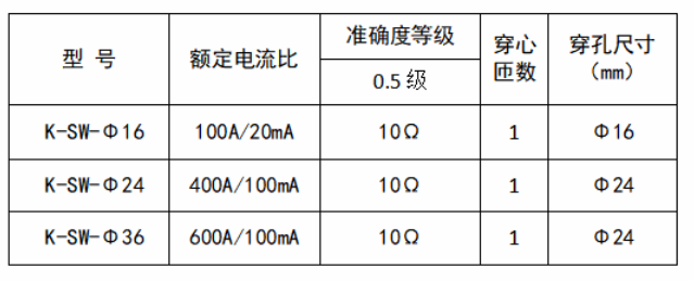 开口式电流互感器在改造项目中的应用