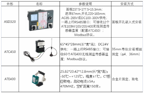 智能操控装置及无线测温产品的应用案例