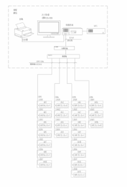 Acrel-2000型電力監控系統設計方案