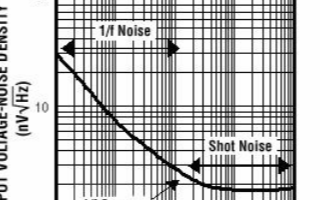 關于低噪聲放大器的基本知識