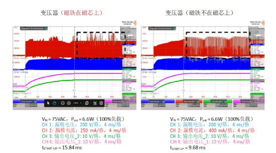 反激式