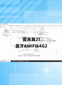 提高篇21 - 1.提高篇21_藍(lán)牙&WIFI&4G2.