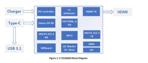 集睿致远CS5266 TYPEC to HDMI带PD+U3拓展坞方案