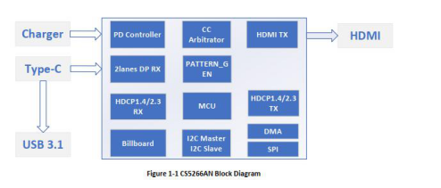 集睿致遠(yuǎn)<b class='flag-5'>CS</b>5266 <b class='flag-5'>TYPEC</b> to <b class='flag-5'>HDMI</b>帶PD+U3拓展塢<b class='flag-5'>方案</b>