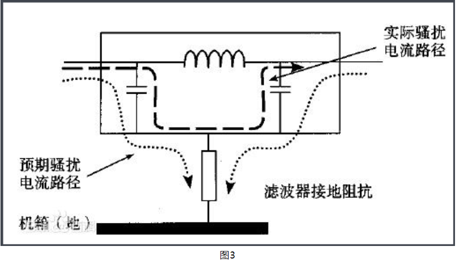 滤波器安装位置图解图片