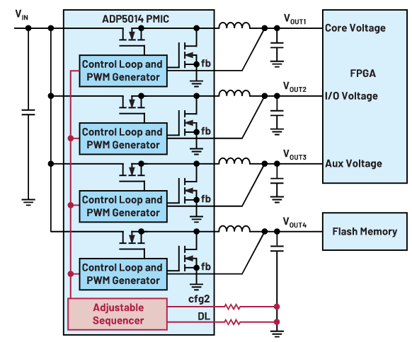 FPGA