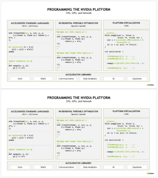 利用NVIDIA平台并行编程语言加速计算方法