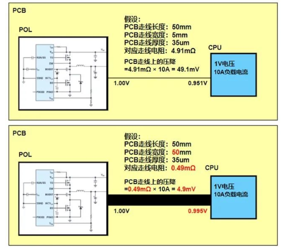 pcb