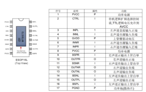 WT8673单/双声道音频功放芯片介绍