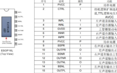 WT8673单/双声道音频<b class='flag-5'>功放</b><b class='flag-5'>芯片</b><b class='flag-5'>介绍</b>