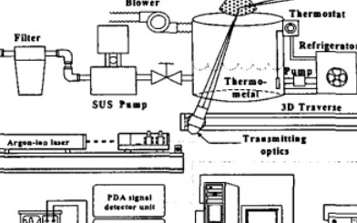 喷雾特性与蚀刻特性的<b class='flag-5'>相互关系</b>