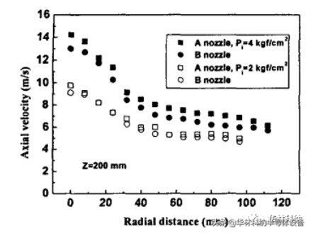 喷雾特性与蚀刻特性的相互关系