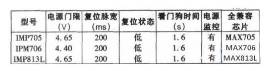 监控芯片