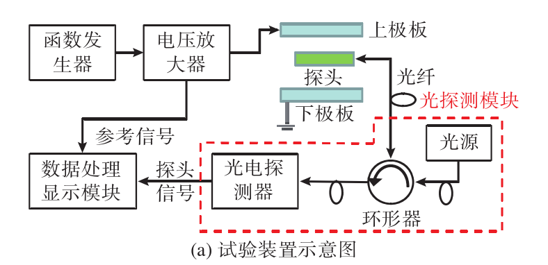 传感器