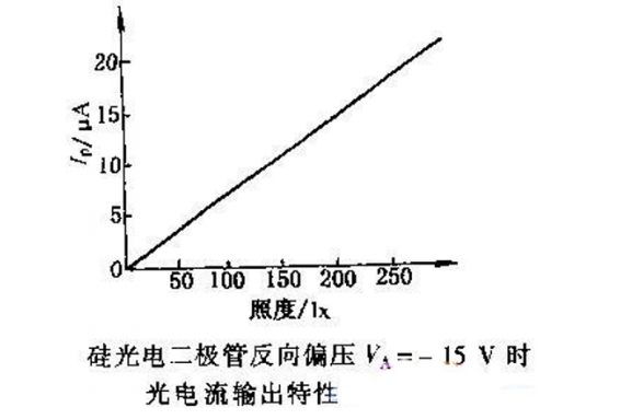 二极管