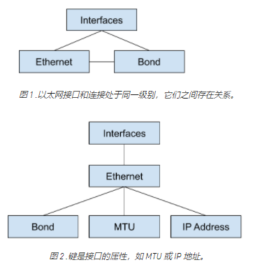 API