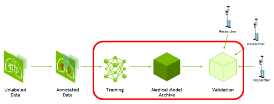 <b>NVIDIA</b> Clara<b>医疗</b>成像AI模型在MD.ai项目中的应用