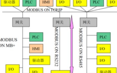 关于Modbus协议的一些基础知识