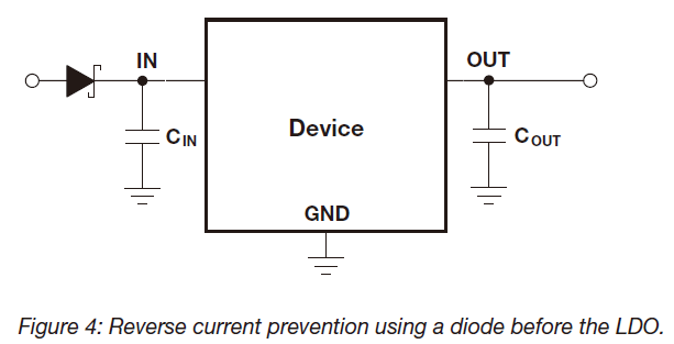 LDO反向电压保护电路设计