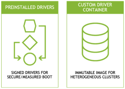 Preinstalled drivers are signed drivers that offer secure and measured boot. Custom driver containers offer immutable image for heterogenous clusters.
