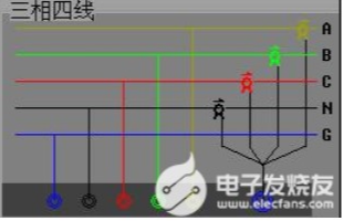 三相电能质量分析仪的接线方法