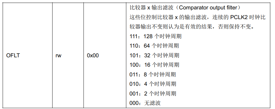 比较器