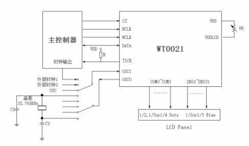 LCD段码驱动芯片WT0021在血糖仪上的应用