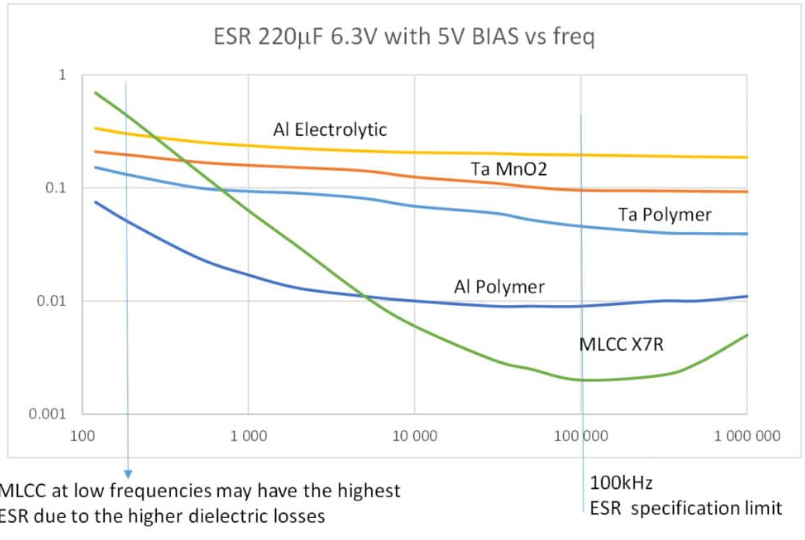 ESR