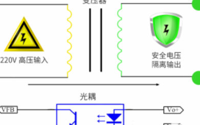 物聯(lián)網(wǎng)無線通信數(shù)傳<b class='flag-5'>電源模塊</b>的<b class='flag-5'>工作原理</b>及特點(diǎn)