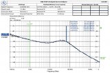 SMF106低相位噪声贴片式0.05至6GHz频率综合器