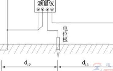 犧牲陽極接地電阻值是多少