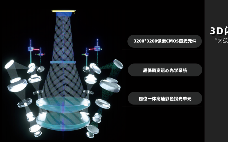 海伯森发布中国首台一体式3D闪测传感器“大菠萝”