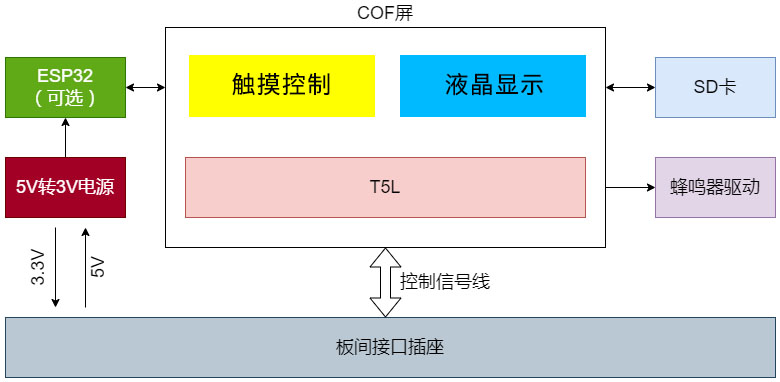 3D打印机