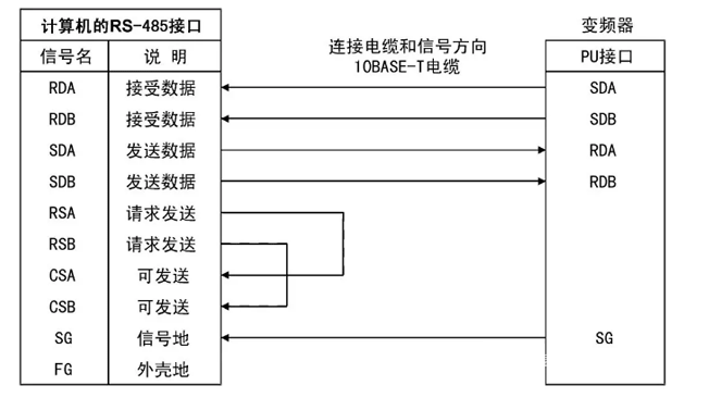 艾默生变频器端子图解图片