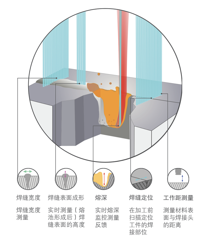 传感器激光焊接技术引领智能制造