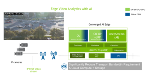 使用Mavenir和NVIDIA Edge AI加速智能視頻分析