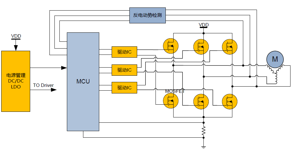 MODBUS