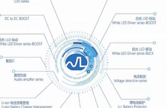 南麟 充電器應用 方案