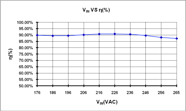 ldo