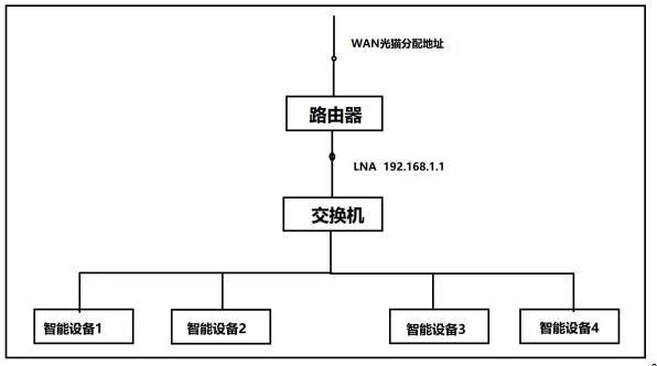 开发板