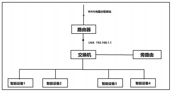 开发板